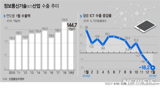 뉴시스