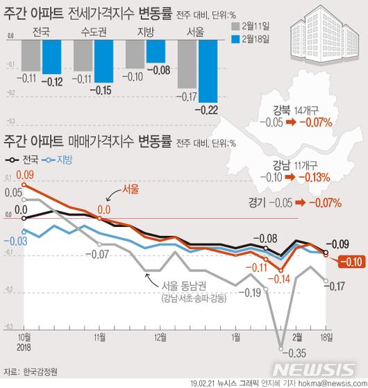 뉴시스