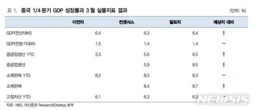 뉴시스