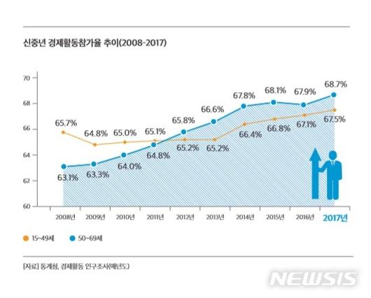 뉴시스