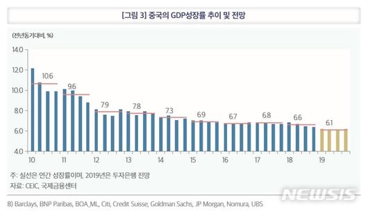 뉴시스