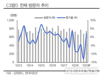 뉴시스