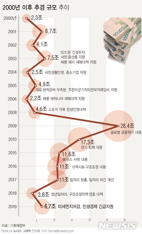 뉴시스