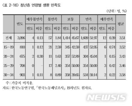 뉴시스