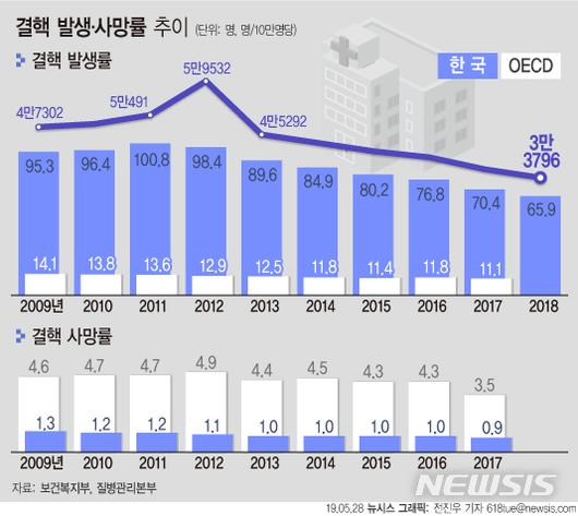 뉴시스