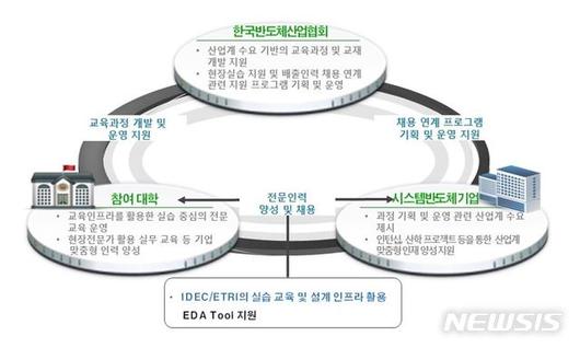 뉴시스