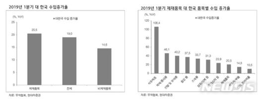 뉴시스