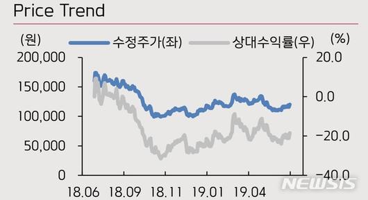 뉴시스