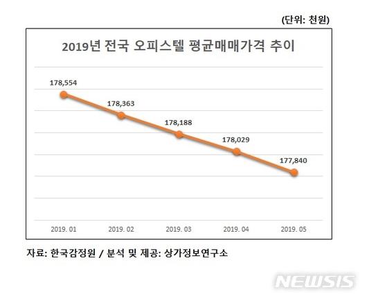 뉴시스