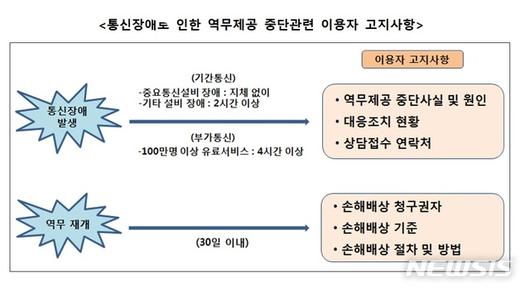 뉴시스