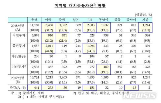 뉴시스