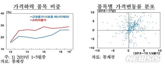 뉴시스