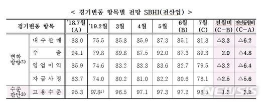 뉴시스