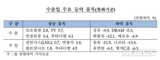 뉴시스