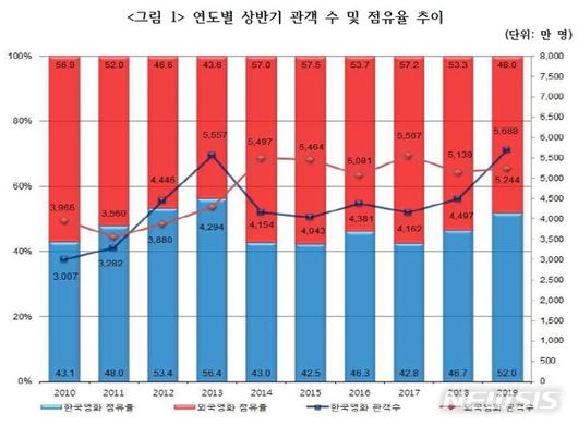 뉴시스