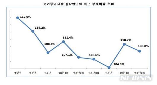 뉴시스