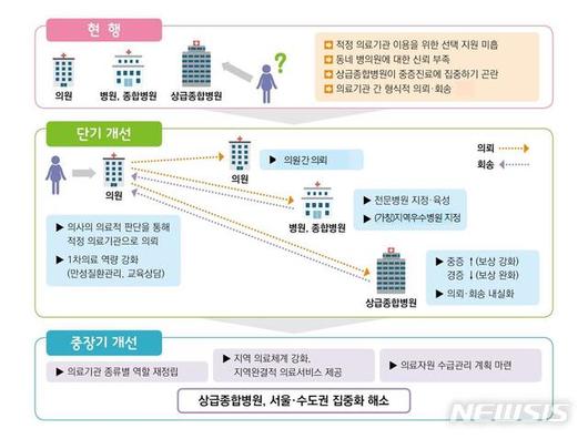 뉴시스