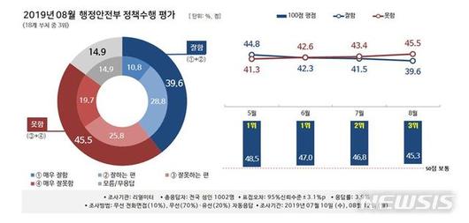 뉴시스