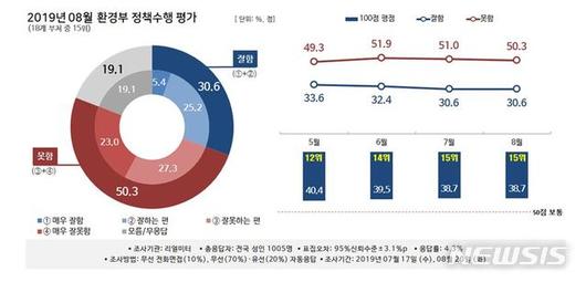 뉴시스