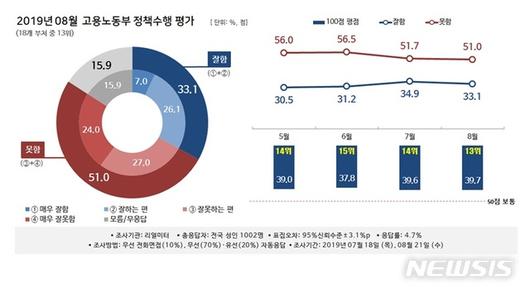 뉴시스