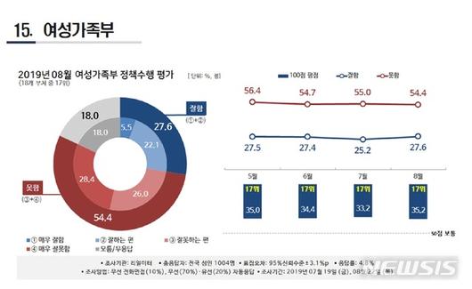 뉴시스