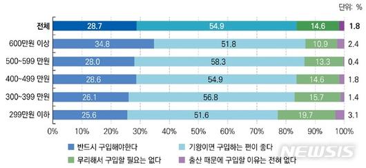 뉴시스