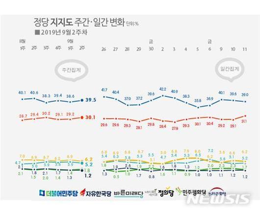 뉴시스