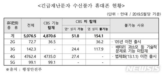 뉴시스