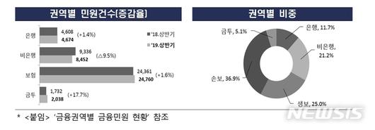 뉴시스