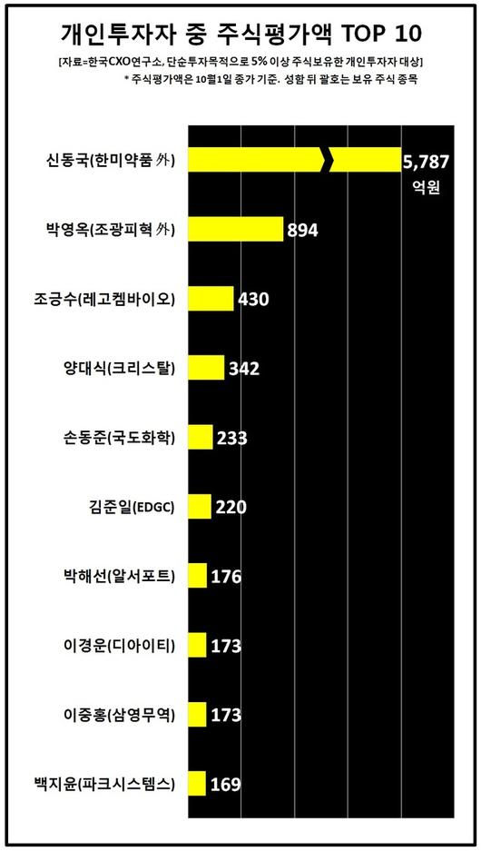 뉴시스