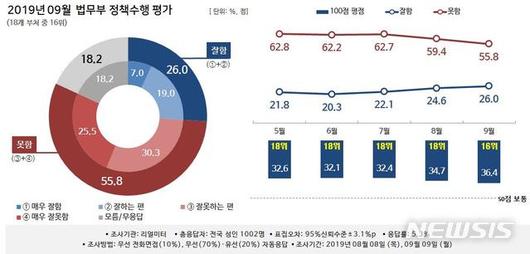 뉴시스