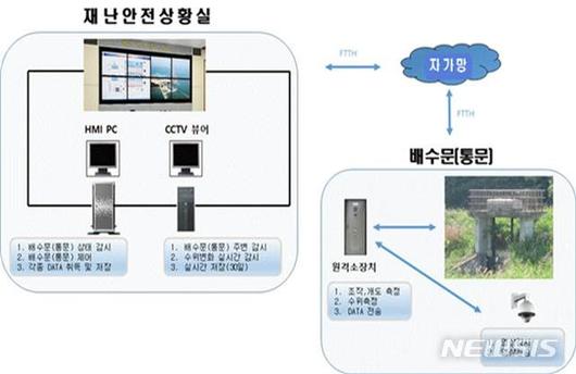 뉴시스