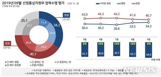 뉴시스