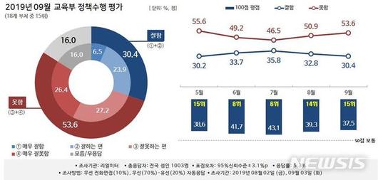 뉴시스