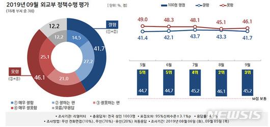 뉴시스