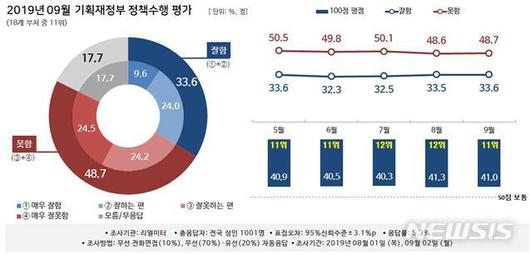 뉴시스