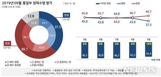 뉴시스