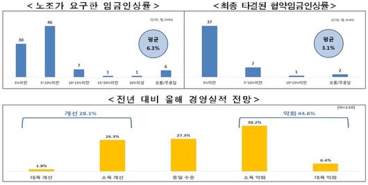 뉴시스