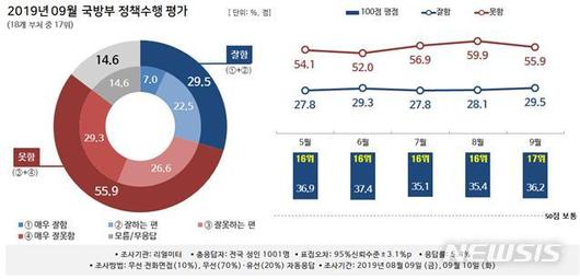 뉴시스