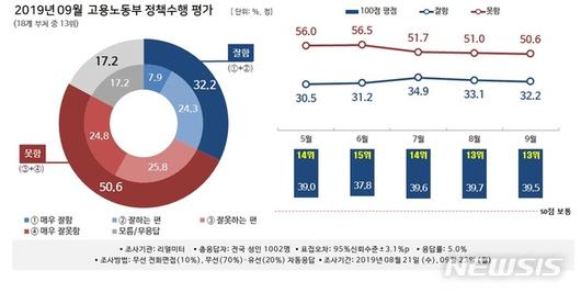 뉴시스