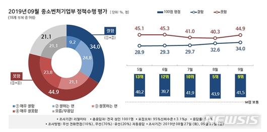 뉴시스