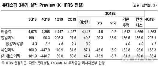 뉴시스