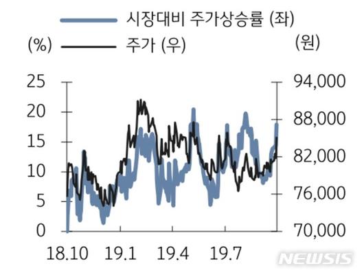 뉴시스