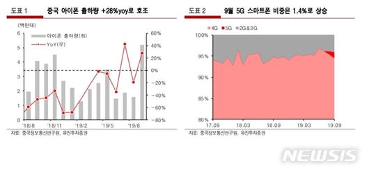 뉴시스