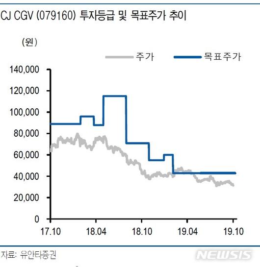 뉴시스