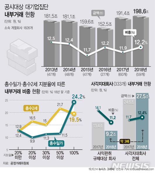 뉴시스