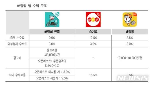 뉴시스