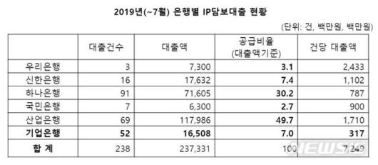 뉴시스