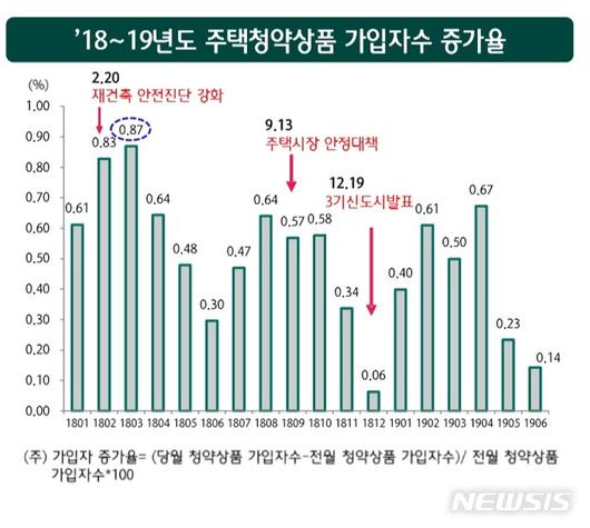 뉴시스