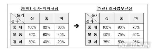 뉴시스